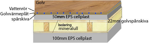 Trossbotten Cellplast Sida Byggahus Se