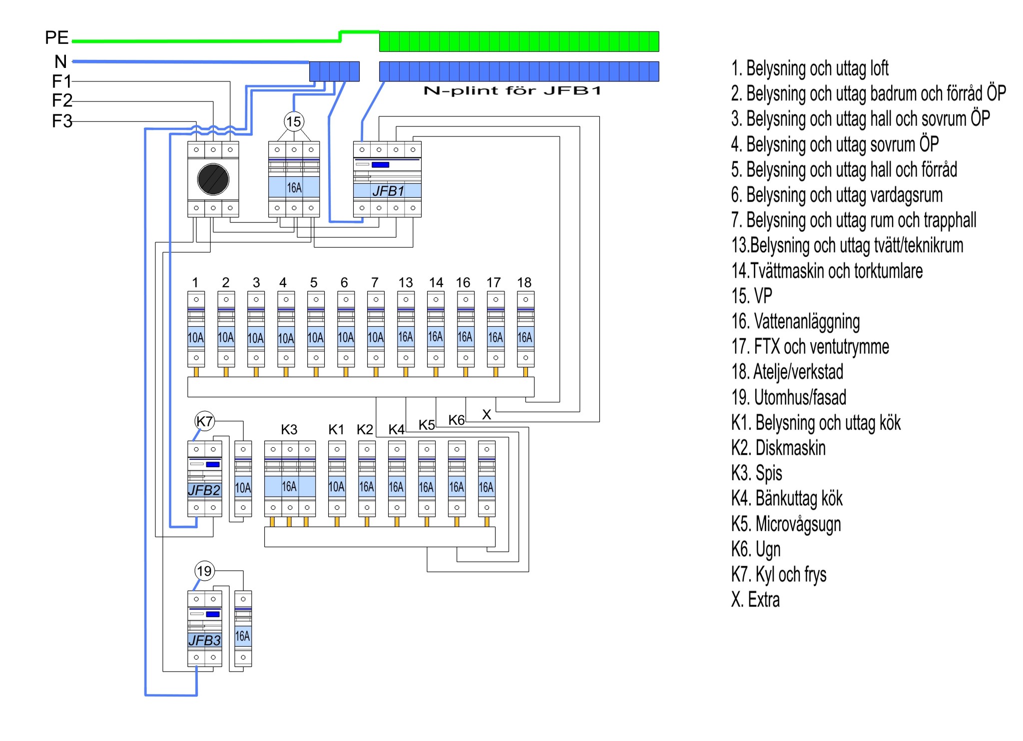Planering av normcentral | Byggahus.se