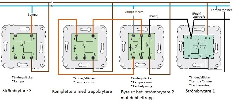 Utöka med med en strömbrytare | Byggahus.se
