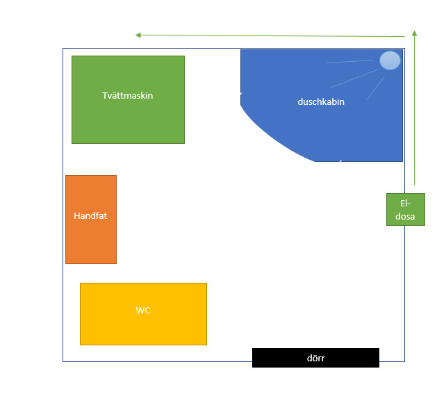 Tvättmaskin placering fast installation | Byggahus.se