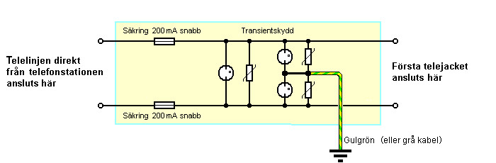 Askskydd Adsl Modem () Askskydd Adsl Modem