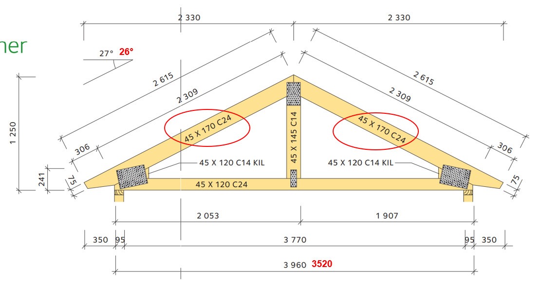 Dimensionering Av Takstolar