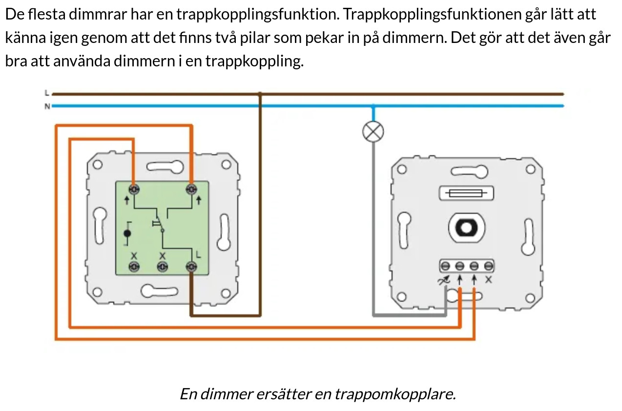 Dimmer vid trappkontakt Byggahus.se