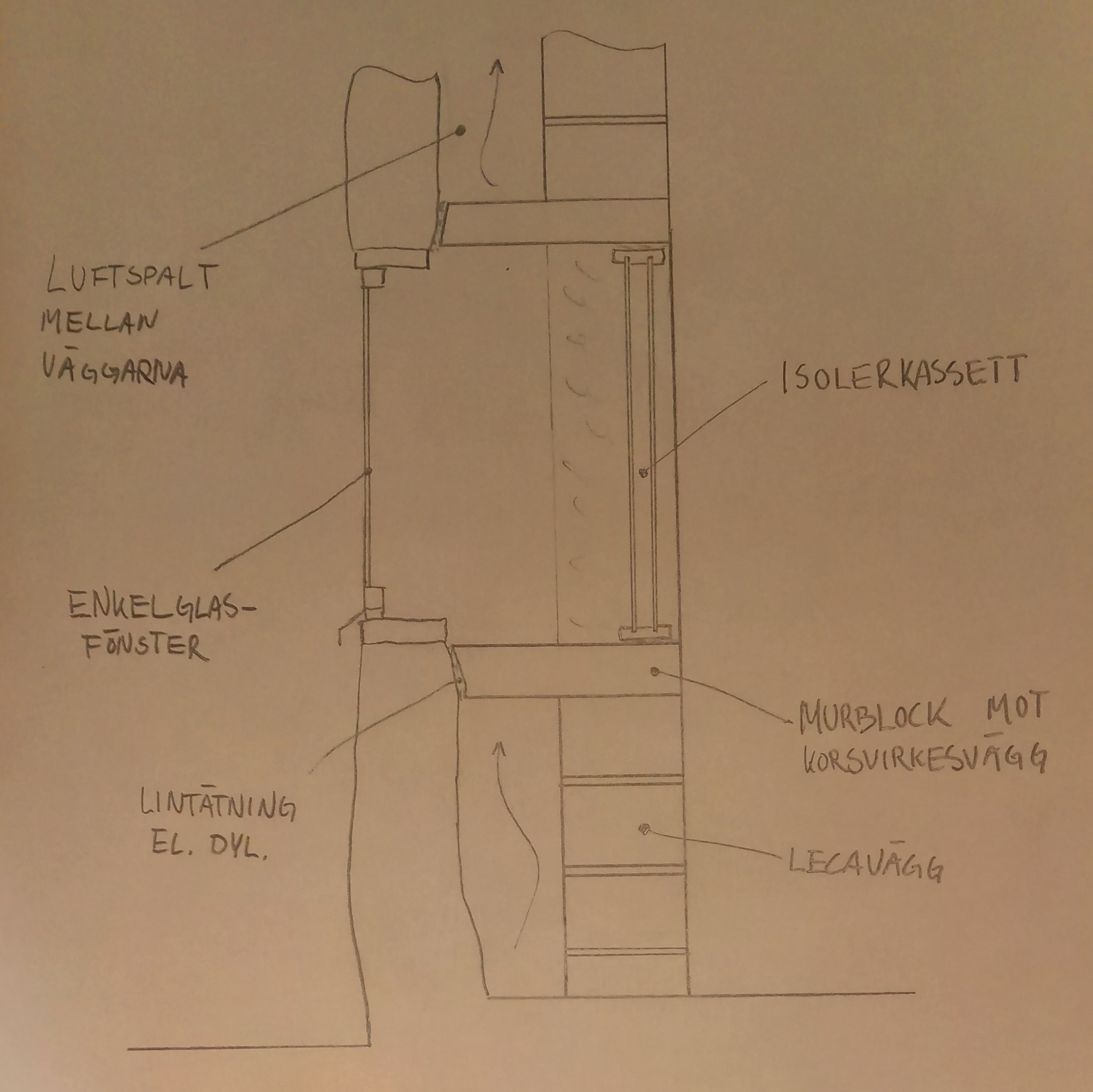 Ett inre fönster innanför ett yttre i tjock vägg | Byggahus.se