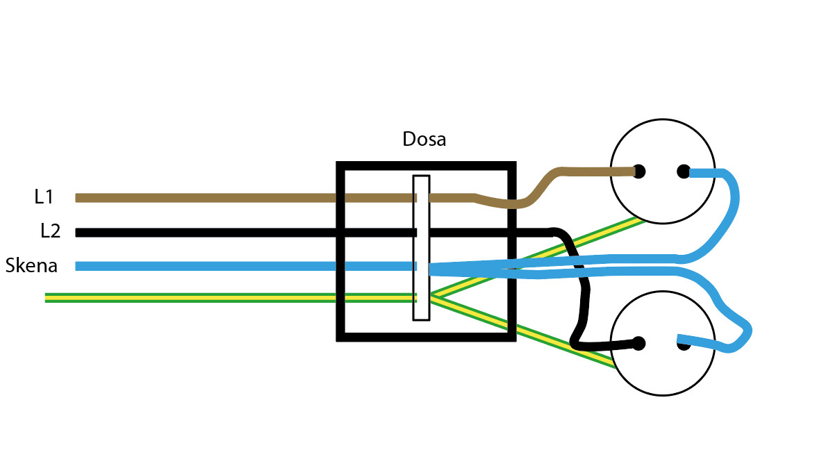 Ledig trefaskabel 2,5 mm2. Vilket uttag är lämpligt under carporten ...