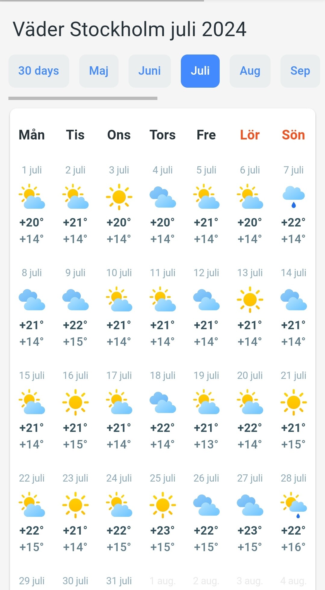 Sommarvädret långtidsprognos. Stämmer?! Byggahus.se