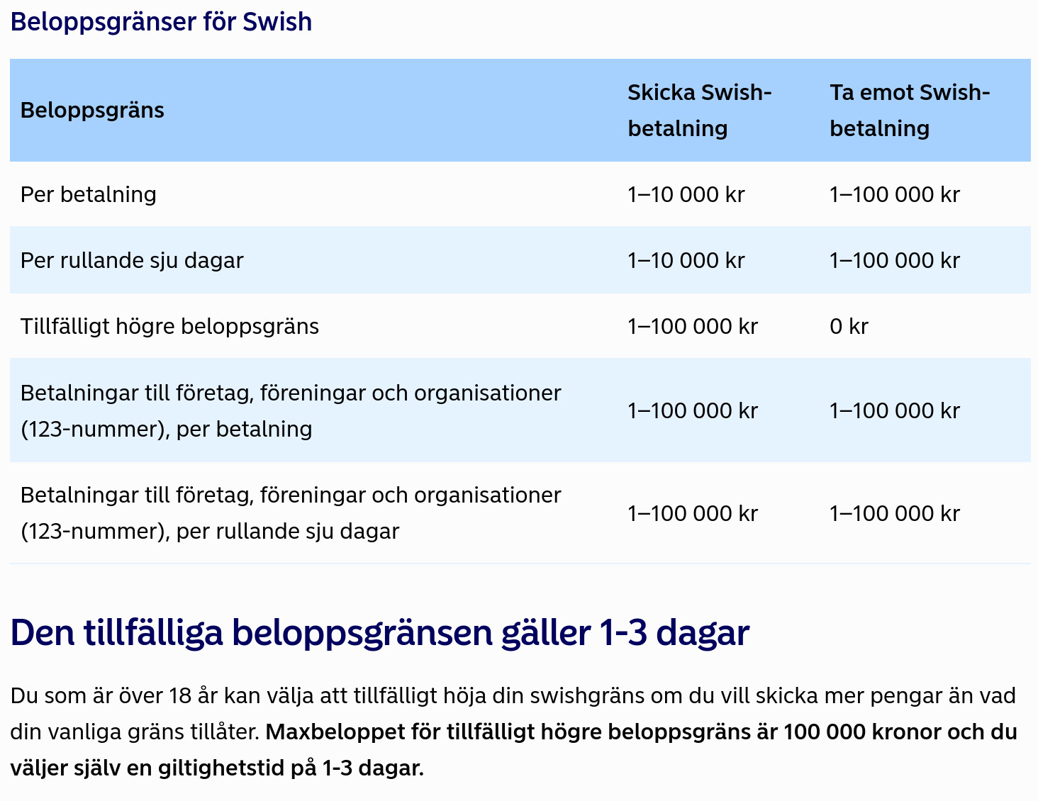 Bank-ID till allt möjligt - ogillar! | Sida 41 | Byggahus.se