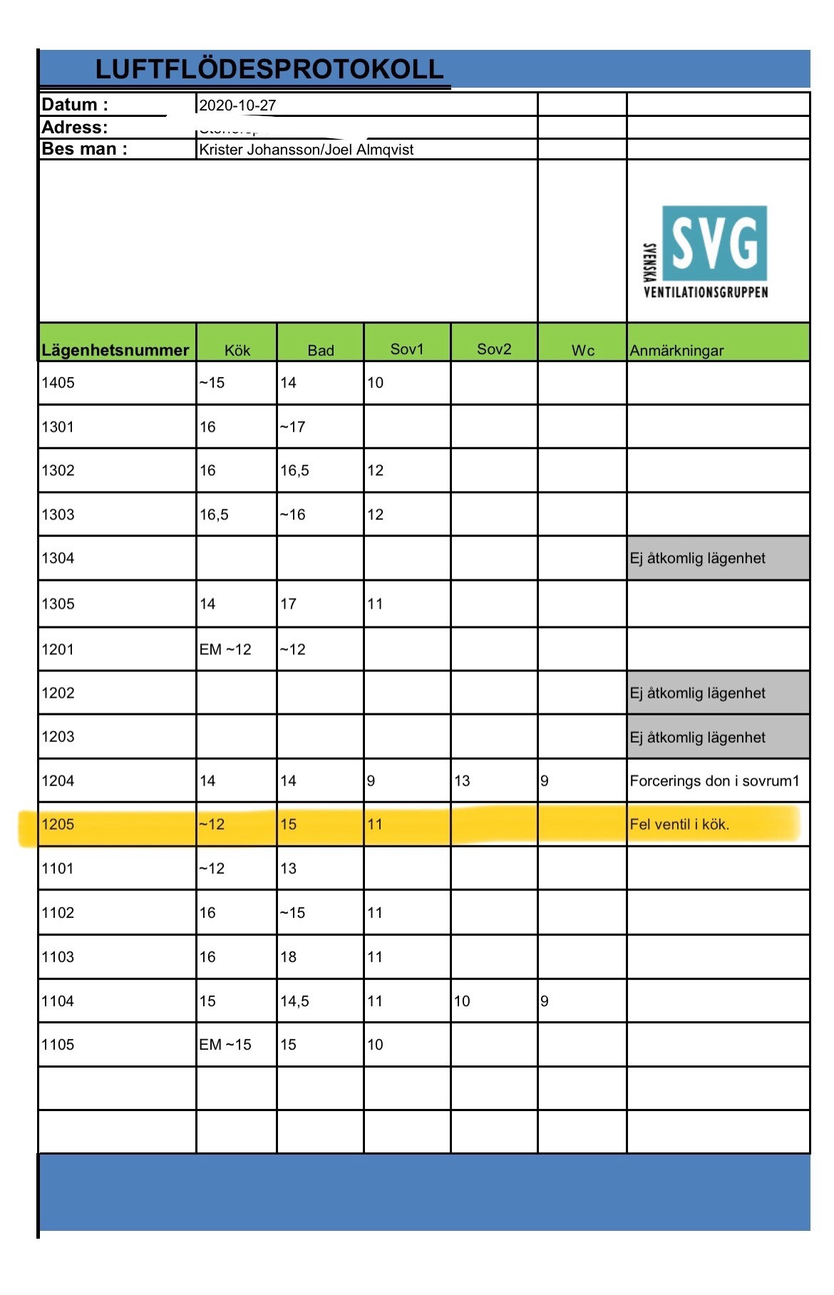 Ovk-Protokoll: Så Säkrar Du En Smidig OVK-Besiktning