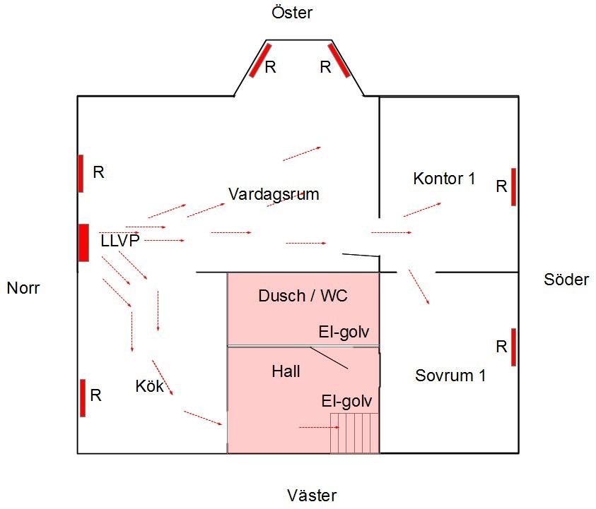 Placering Av Rumstermostat Till LVVP? | Byggahus.se