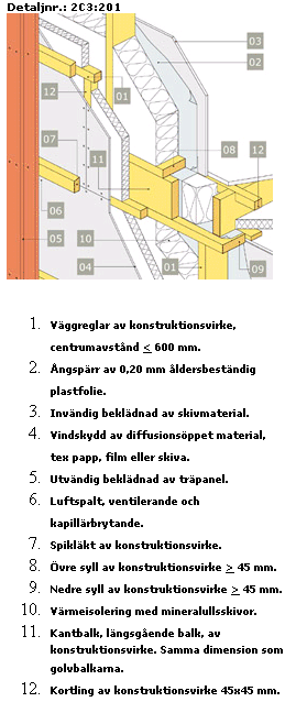 Vagg_typkonstruktion2.gif