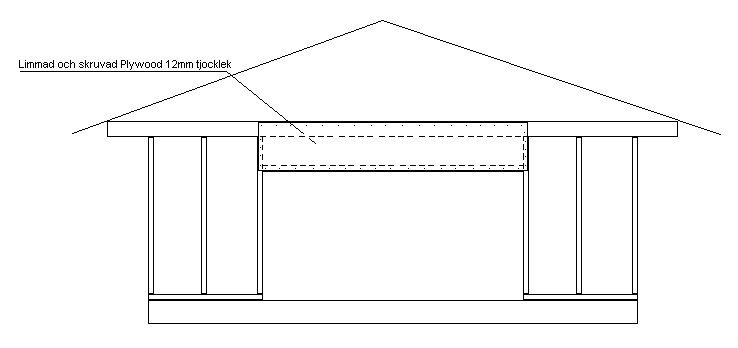 plywood_frstrkning.GIF