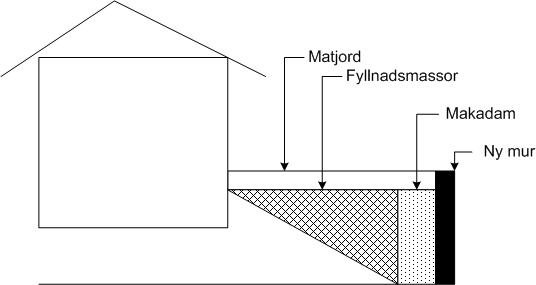 Mur och utfyllnad.jpg