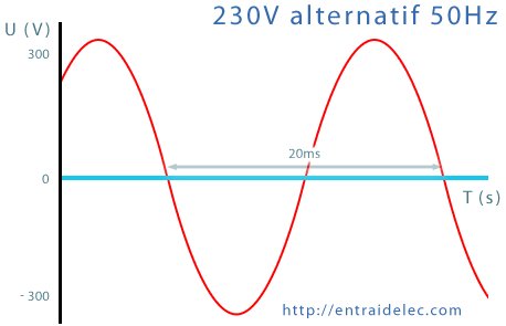 courant-230V-alternatif-sinusoide.png
