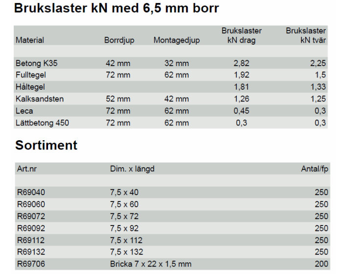 Betongskruv2.jpg