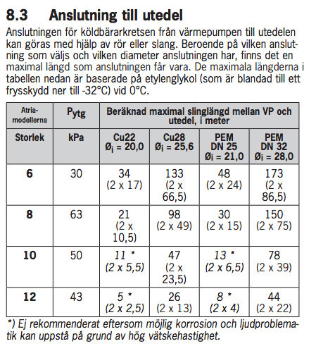 anslutning till utedel.jpg