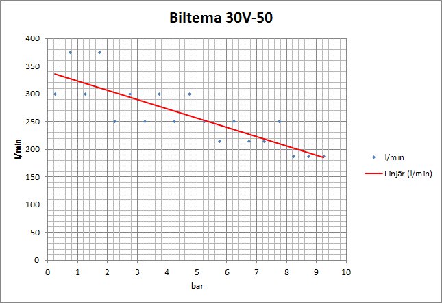 Biltema_30V-50.png