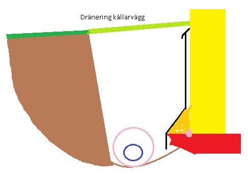2014-07-29 Skiss dränering källarvägg.jpg