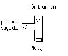 T-rör_cr.jpg