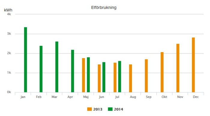 förbrukning.jpg