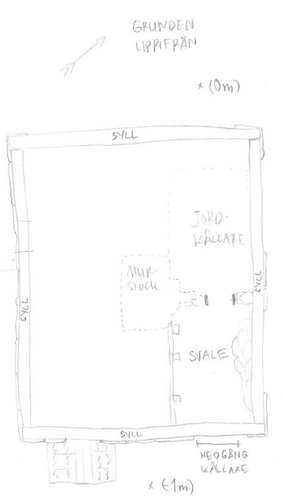 Grunden översikt.jpg