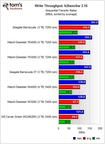 h2benchw-throughput-write.png