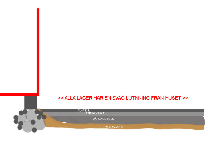 grundläggning.jpg