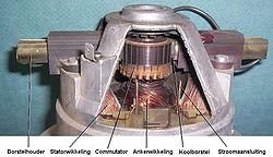 250px-MotorCommutator.jpg