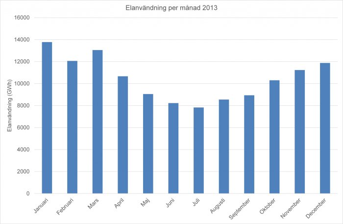 elanvändning.jpg