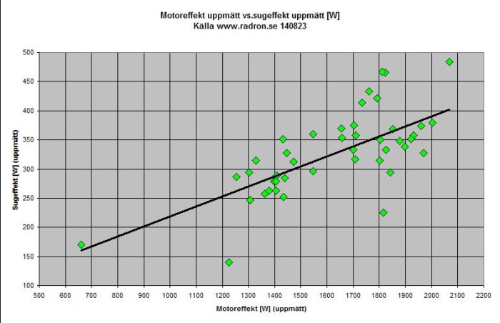 SugVsMotoreffekt_140823.JPG