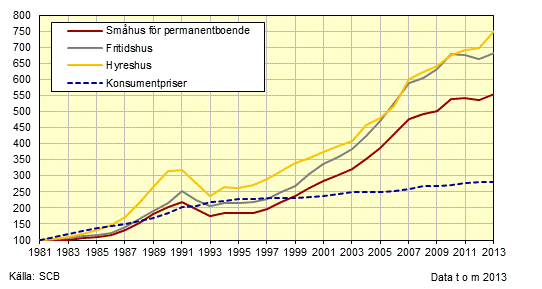 fastighetsprisindex.gif