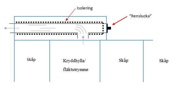 Förklaring fläktutrymme.PNG