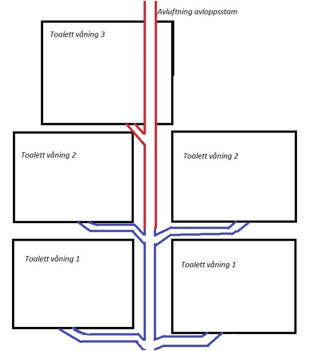 ritning avloppsstam apalby.jpg