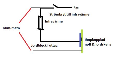 exempel-farlig-matning.png