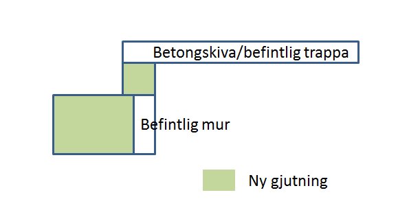 Kaavio, joka näyttää uuden betonivalun sijainnin suhteessa olemassa olevaan betonitasoon ja muuriin kunnostusprojektissa.