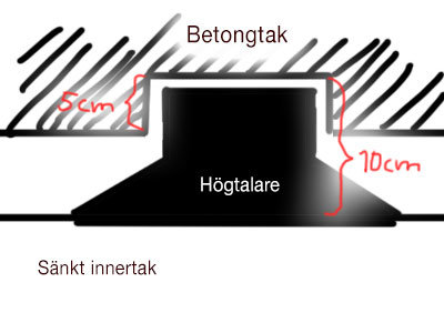 Innertak-och-högtalare.jpg