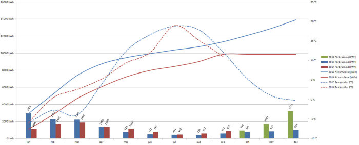 förbrukning.jpg