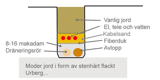 rörgrav.jpg