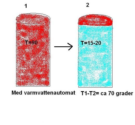 Med varmvattenautomat.jpg