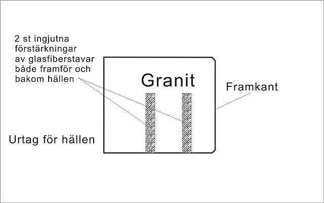 Genomskärning av förstärkning.jpg