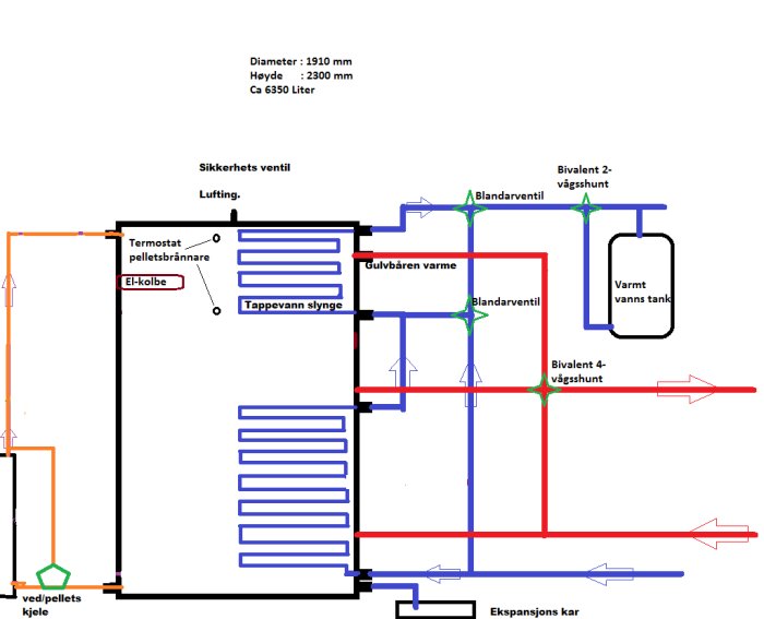 Akk tank 65170=6300 - VV tank.png