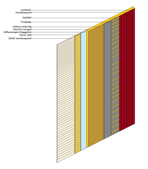 ytterväggjpg.jpg