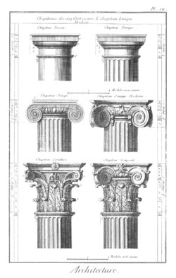 250px-Classical_orders_from_the_Encyclopedie.png