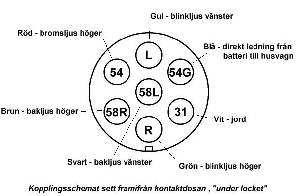 kopplingsschema husvagnskontakt.jpg