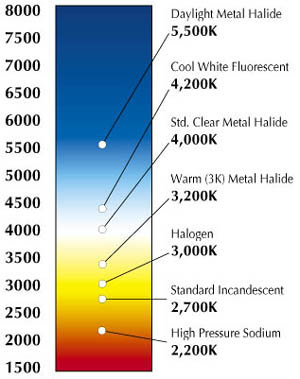 diagram-fargtemperatur.jpg