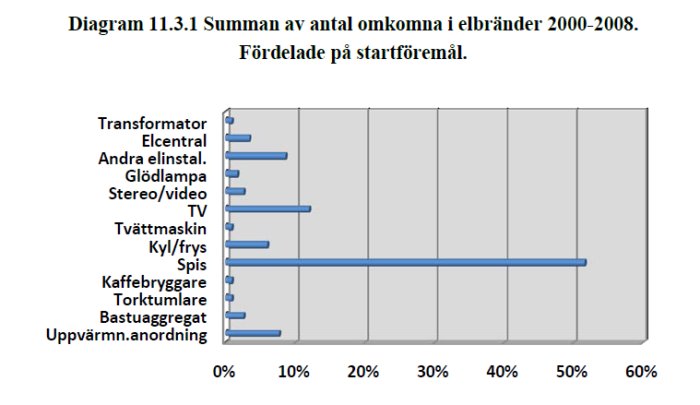 elbränder.png