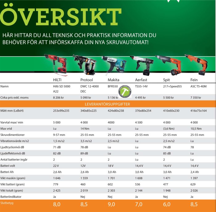 test-skruvautomater-8-2011.jpg