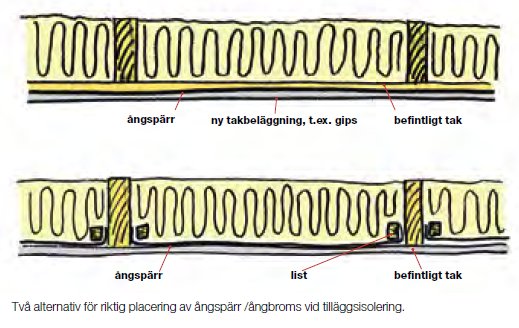 Ångspärr-eftermontering-korrekt.PNG