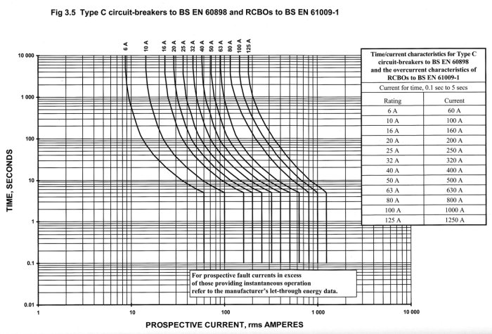 Curve-MCBTypeC.png