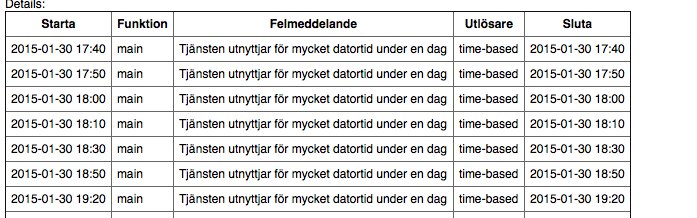 Skärmavbild 2015-01-31 kl. 15.54.57.png