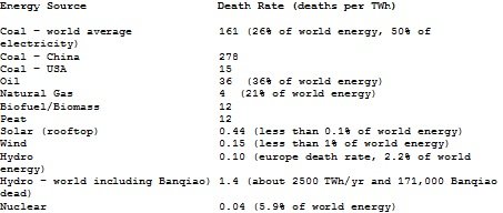 Deth rate energy.jpg